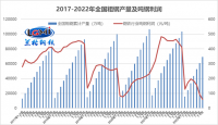 面對“減虧”鋼企應(yīng)當(dāng)何去何從？