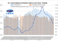 蘭格點評：“增強信貸總量”將帶旺“金九”鋼需？