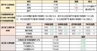 鐵礦石、廢鋼漲跌互現(xiàn) 焦炭偏強運行