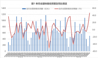 蘭格點(diǎn)評：降準(zhǔn)落地和擴(kuò)大投資將為“鋼需”帶來多大能量？