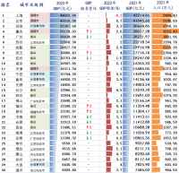 風(fēng)云突變！中國誕生***萬億級鋼企！堪比第22城！正在改變世界鋼鐵格局？