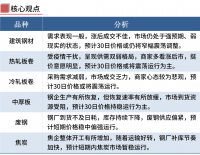 鋼廠繼續(xù)漲價，鋼價不宜追高