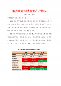 中鋼協(xié)：2022年5月下旬重點統(tǒng)計鋼鐵企業(yè)產存情況