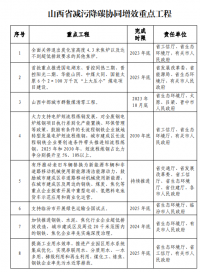 山西：太原及周邊區(qū)域不再審批新建鋼鐵、焦化、水泥項(xiàng)目